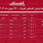 شرایط جدید فروش اقساطی کوییک بهمن‌ماه ۱۴۰۴ / با ماهی ۶ میلیون تومان کوییک بخرید! + جدول