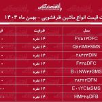 قیمت جدید انواع ماشین ظرفشویی خارجی در بازار / ماشین ظرفشویی بکو، ال جی و بوش چند شد؟ + جدول بهمن ماه ۱۴۰۴