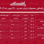 شرایط جدید فروش اقساطی محصولات ایران خودرو بهمن‌ماه ۱۴۰۴ /با اقساط ۵ ساله خودرو بخرید + جدول