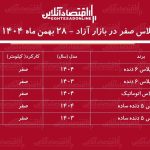 ریزش سنگین قیمت دنا پلاس در بازار آزاد / دنا ارزان شد! + جدول ریزش سنگین قیمت دنا پلاس در بازار آزاد / دنا ارزان شد! + جدول