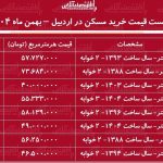 لیست قیمت خرید مسکن در اردبیل / خرید یک آپارتمان ۲ خوابه در محلات مختلف اردبیل چقدر هزینه دارد؟ + جدول بهمن ماه ۱۴۰۴ لیست قیمت خرید مسکن در اردبیل / خرید یک آپارتمان ۲ خوابه در محلات مختلف اردبیل چقدر هزینه دارد؟ + جدول بهمن ماه ۱۴۰۴
