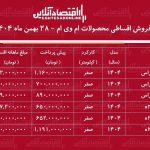 شرایط جدید فروش اقساطی محصولات ام وی ام بهمن ۱۴۰۴ / با ۶۵۰ میلیون تومان خودرو اتوماتیک بخرید + جدول شرایط جدید فروش اقساطی محصولات ام وی ام بهمن ۱۴۰۴ / با ۶۵۰ میلیون تومان خودرو اتوماتیک بخرید + جدول