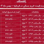 لیست قیمت خرید مسکن در فرمانیه / قیمت هر متر آپارتمان در این منطقه چقدر است؟ + جدول بهمن ماه ۱۴۰۴