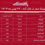 انفجار قیمت کوییک در بازار / خریداران کوییک ۲۵۵ میلیون تومان سود کردند! + جدول انفجار قیمت کوییک در بازار / خریداران کوییک ۲۵۵ میلیون تومان سود کردند! + جدول