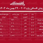 شرایط جدید فروش اقساطی پژو ۲۰۷ بهمن ۱۴۰۴ / با ۴۰۰ میلیون تومان پژو ۲۰۷ بخرید + جدول شرایط جدید فروش اقساطی پژو ۲۰۷ بهمن ۱۴۰۴ / با ۴۰۰ میلیون تومان پژو ۲۰۷ بخرید + جدول