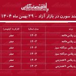 افزایش شدید قیمت سمند سورن در بازار / سورن پلاس پرواز کرد! + جدول