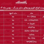 قیمت جدید انواع تلویزیونهای سایز بزرگ در بازار / ال ای دی ۷۵ اینچ سامسونگ، ال جی، اسنوا و…چند شد؟ + جدول بهمن ماه ۱۴۰۴ قیمت جدید انواع تلویزیونهای سایز بزرگ در بازار / ال ای دی ۷۵ اینچ سامسونگ، ال جی، اسنوا و…چند شد؟ + جدول بهمن ماه ۱۴۰۴
