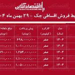 شرایط جدید فروش اقساطی جک بهمن‌ماه ۱۴۰۴ / با اقساط ۶۰ ماهه خودرو صفر بخرید! + جدول