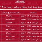 لیست قیمت خرید مسکن در بوشهر / قیمت یک آپارتمان ۲ خوابه در این منطقه چقدر است؟ + جدول بهمن ماه ۱۴۰۴