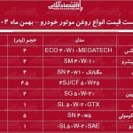 قیمت جدید انواع روغن موتور خودرو در بازار / روغن موتور ۴ لیتری کاسترول، کاسپین، الیت و…چند شد؟ + جدول بهمن ماه ۱۴۰۴