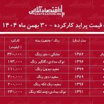 لیست قیمت پراید کارکرده / ارزانترین پراید در بازار چند؟ + جدول لیست قیمت پراید کارکرده / ارزانترین پراید در بازار چند؟ + جدول