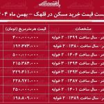 لیست قیمت خرید مسکن در قلهک / قیمت یک آپارتمان ۱۰۰ متری در این منطقه چقدر است؟ + جدول بهمن ماه ۱۴۰۴