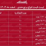 قیمت جدید انواع برنج هندی ۱ اسفند ۱۴۰۴ / کیسه ۱۰ کیلویی برنج هندی مژده، طبیعت، هایلی، خاطره و…را چند بخریم؟ + جدول
