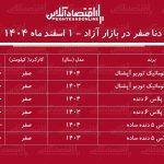رکوردشکنی قیمت دنا در بازار / دنا ۳۴۰ میلیون تومان گران شد! + جدول اسفند ۱۴۰۴