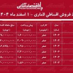 شرایط جدید فروش اقساطی لاماری اسفندماه ۱۴۰۴ / با اقساط ۵ ساله لاماری بخرید! + جدول شرایط جدید فروش اقساطی لاماری اسفندماه ۱۴۰۴ / با اقساط ۵ ساله لاماری بخرید! + جدول