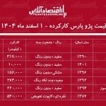 قیمت پژو پارس کارکرده / پژو پارس دوگانه سوز در بازار چند؟ + جدول اسفند ۱۴۰۴