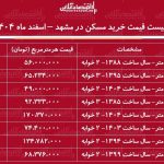 لیست قیمت خرید مسکن در مشهد / خرید یک آپارتمان ۲ خوابه در احمدآباد، کوهسنگی، سجادشهر، الهیه و…چقدر سرمایه نیاز دارد؟ + جدول اسفند ماه ۱۴۰۴