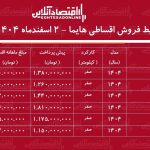 شرایط جدید فروش اقساطی هایما اسفندماه ۱۴۰۴ / با اقساط ۶۰ ماهه هایما صفر بخرید! + جدول شرایط جدید فروش اقساطی هایما اسفندماه ۱۴۰۴ / با اقساط ۶۰ ماهه هایما صفر بخرید! + جدول