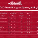 شرایط جدید فروش اقساطی محصولات سایپا اسفندماه ۱۴۰۴ /با اقساط ۳۳۵ میلیون تومان خودرو بخرید + جدول شرایط جدید فروش اقساطی محصولات سایپا اسفندماه ۱۴۰۴ /با اقساط ۳۳۵ میلیون تومان خودرو بخرید + جدول