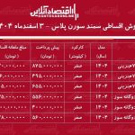 شرایط جدید فروش اقساطی سمند سورن اسفندماه ۱۴۰۴ / با ماهی ۶ میلیون تومان سمند سورن بخرید + جدول شرایط جدید فروش اقساطی سمند سورن اسفندماه ۱۴۰۴ / با ماهی ۶ میلیون تومان سمند سورن بخرید + جدول