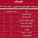 قیمت جدید انواع ماشین لباسشویی در بازار / ماشین لباسشویی الجی، سامسونگ و بوش چند شد؟ + جدول اسفند ماه ۱۴۰۴ قیمت جدید انواع ماشین لباسشویی در بازار / ماشین لباسشویی الجی، سامسونگ و بوش چند شد؟ + جدول اسفند ماه ۱۴۰۴