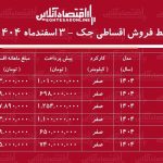 شرایط جدید فروش اقساطی جک اسفندماه ۱۴۰۴ / با اقساط ۵ ساله خودرو اتوماتیک بخرید + جدول شرایط جدید فروش اقساطی جک اسفندماه ۱۴۰۴ / با اقساط ۵ ساله خودرو اتوماتیک بخرید + جدول