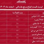 لیست قیمت انواع برنج وارداتی ۴ اسفند ۱۴۰۴ / برنج درجه یک پاکستانی، هندی و تایلندی کیلویی چند شد؟ + جدول لیست قیمت انواع برنج وارداتی ۴ اسفند ۱۴۰۴ / برنج درجه یک پاکستانی، هندی و تایلندی کیلویی چند شد؟ + جدول