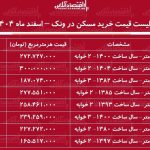 لیست قیمت خرید مسکن در ونک / خرید یک آپارتمان ۲ خوابه در این منطقه چقدر هزینه دارد؟ + جدول اسفند ماه ۱۴۰۴ لیست قیمت خرید مسکن در ونک / خرید یک آپارتمان ۲ خوابه در این منطقه چقدر هزینه دارد؟ + جدول اسفند ماه ۱۴۰۴