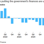 ثبت عمیقترین کسری بودجه عربستان از سال ۲۰۲۰؛ بودجه زیر فشار نفت ۷۱ دلاری ثبت عمیقترین کسری بودجه عربستان از سال ۲۰۲۰؛ بودجه زیر فشار نفت ۷۱ دلاری