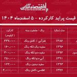 لیست قیمت پراید کارکرده / ارزانترین پراید در بازار چند؟ + جدول اسفند ۱۴۰۴ لیست قیمت پراید کارکرده / ارزانترین پراید در بازار چند؟ + جدول اسفند ۱۴۰۴