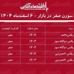 سقوط سنگین سمند سورن در بازار / سورن پلاس از قله قیمتی فاصله گرفت + جدول اسفند ۱۴۰۴