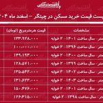 لیست قیمت خرید مسکن در چیتگر / قیمت یک آپارتمان ۱۰۰ متری در این منطقه چقدر است؟ + جدول اسفند ماه ۱۴۰۴ لیست قیمت خرید مسکن در چیتگر / قیمت یک آپارتمان ۱۰۰ متری در این منطقه چقدر است؟ + جدول اسفند ماه ۱۴۰۴