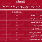 قیمت جدید انواع برنج هندی ۷ اسفند ۱۴۰۴ / کیسه ۱۰ کیلویی برنج هندی طبیعت، خاطره، هایلی، مژده و…چند شد؟ + جدول