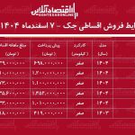 شرایط جدید فروش اقساطی جک اسفندماه ۱۴۰۴ / با ۴۵۲ میلیون تومان جک صفر بخرید + جدول شرایط جدید فروش اقساطی جک اسفندماه ۱۴۰۴ / با ۴۵۲ میلیون تومان جک صفر بخرید + جدول