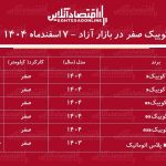 ریزش بی‌سابقه کوییک در بازار / کوییک ارزان شد! + جدول اسفند ۱۴۰۴