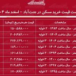 لیست قیمت خرید مسکن در جنت‌آباد / قیمت هر متر آپارتمان در این منطقه چقدر است؟ + جدول اسفند ماه ۱۴۰۴