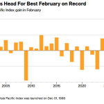 چرخش سرمایه جهانی به سهام آسیا؛ سبقت MSCI از S&P 500 چرخش سرمایه جهانی به سهام آسیا؛ سبقت MSCI از S&P 500