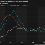 فشار دولتها بر نرخ بهره؛ سیاسیکاری در بانکهای مرکزی فشار دولتها بر نرخ بهره؛ سیاسیکاری در بانکهای مرکزی