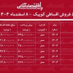 شرایط جدید فروش اقساطی کوییک اسفندماه ۱۴۰۴ / با ماهی ۶ میلیون تومان کوییک بخرید! + جدول