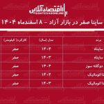 ریزش ناگهانی ساینا در بازار آزاد / ساینا ۹۰ میلیون تومان ارزان شد! + جدول اسفند ۱۴۰۴