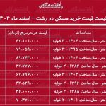 لیست قیمت خرید مسکن در رشت / قیمت یک آپارتمان ۲ خوابه در محلات مختلف رشت چقدر است؟ + جدول اسفند ماه ۱۴۰۴