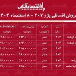 شرایط جدید فروش اقساطی پژو ۲۰۷ اسفند ۱۴۰۴ / با ۴۸۰ میلیون تومان صاحب پژو ۲۰۷ شوید! + جدول