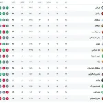 جدول لیگ برتر فوتبال پس از باخت پرسپولیس مقابل گل گهر