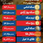 آخرین قیمت طلا و سکه در بازار / سکه امامی به کانال ۱۹۳ میلیونی برگشت آخرین قیمت طلا و سکه در بازار / سکه امامی به کانال ۱۹۳ میلیونی برگشت